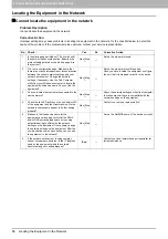 Preview for 88 page of Oki CX4545 MFP Troubleshooting Manual