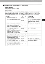 Preview for 89 page of Oki CX4545 MFP Troubleshooting Manual