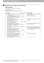 Preview for 90 page of Oki CX4545 MFP Troubleshooting Manual