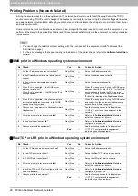 Preview for 92 page of Oki CX4545 MFP Troubleshooting Manual