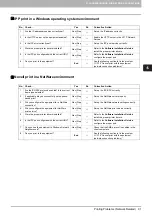 Preview for 93 page of Oki CX4545 MFP Troubleshooting Manual