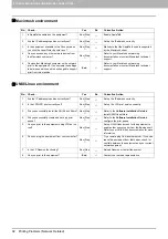 Preview for 94 page of Oki CX4545 MFP Troubleshooting Manual