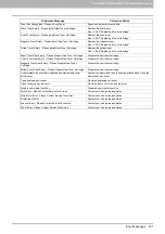 Preview for 103 page of Oki CX4545 MFP Troubleshooting Manual