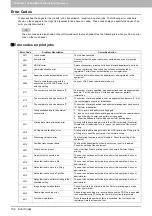 Preview for 104 page of Oki CX4545 MFP Troubleshooting Manual