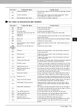 Preview for 105 page of Oki CX4545 MFP Troubleshooting Manual