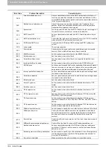 Preview for 106 page of Oki CX4545 MFP Troubleshooting Manual