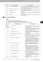 Preview for 107 page of Oki CX4545 MFP Troubleshooting Manual