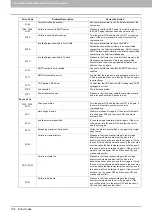 Preview for 108 page of Oki CX4545 MFP Troubleshooting Manual