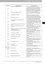 Preview for 109 page of Oki CX4545 MFP Troubleshooting Manual