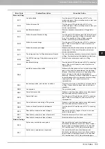 Preview for 111 page of Oki CX4545 MFP Troubleshooting Manual