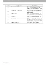 Preview for 112 page of Oki CX4545 MFP Troubleshooting Manual