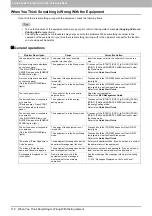 Preview for 114 page of Oki CX4545 MFP Troubleshooting Manual