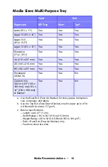 Preview for 16 page of Oki ES 1624n MFP User Manual