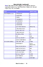 Preview for 30 page of Oki ES 1624n MFP User Manual