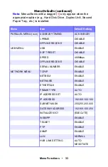 Preview for 33 page of Oki ES 1624n MFP User Manual