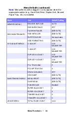 Preview for 34 page of Oki ES 1624n MFP User Manual