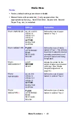 Preview for 41 page of Oki ES 1624n MFP User Manual