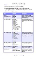 Preview for 42 page of Oki ES 1624n MFP User Manual