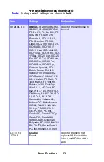 Preview for 53 page of Oki ES 1624n MFP User Manual