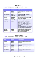 Preview for 59 page of Oki ES 1624n MFP User Manual