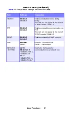 Preview for 61 page of Oki ES 1624n MFP User Manual