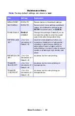 Preview for 65 page of Oki ES 1624n MFP User Manual