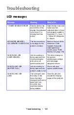 Preview for 121 page of Oki ES 1624n MFP User Manual