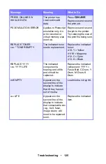 Preview for 125 page of Oki ES 1624n MFP User Manual