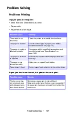 Preview for 127 page of Oki ES 1624n MFP User Manual