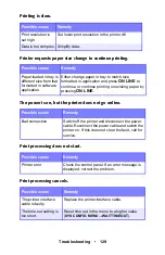 Preview for 129 page of Oki ES 1624n MFP User Manual