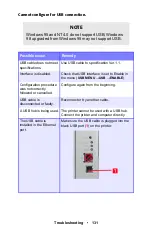 Preview for 131 page of Oki ES 1624n MFP User Manual