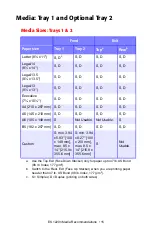 Preview for 15 page of Oki ES1220n User Manual