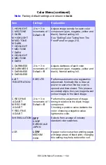 Предварительный просмотр 192 страницы Oki ES1220n User Manual