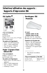 Preview for 18 page of Oki ES1624n MFP Manual De Référence Pratique