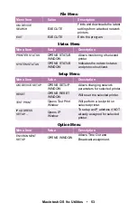 Preview for 53 page of Oki ES1624n MFP Technical Reference