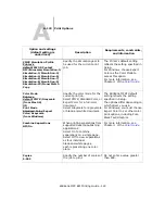 Preview for 122 page of Oki ES3640e MFP Printing Manual