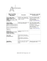 Preview for 126 page of Oki ES3640e MFP Printing Manual