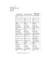 Preview for 142 page of Oki ES3640e MFP Printing Manual