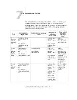 Preview for 154 page of Oki ES3640eMFP Configuration Manual