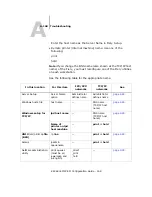 Preview for 168 page of Oki ES3640eMFP Configuration Manual