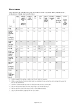 Preview for 44 page of Oki ES5462dw MFP User Manual