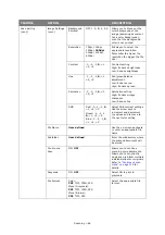 Preview for 66 page of Oki ES5462dw MFP User Manual