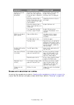 Preview for 151 page of Oki ES5462dw MFP User Manual