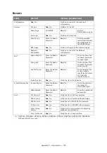 Preview for 159 page of Oki ES5462dw MFP User Manual