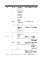 Preview for 161 page of Oki ES5462dw MFP User Manual