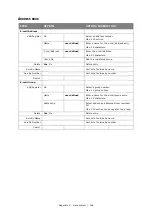 Preview for 162 page of Oki ES5462dw MFP User Manual