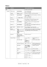 Preview for 164 page of Oki ES5462dw MFP User Manual