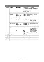 Preview for 165 page of Oki ES5462dw MFP User Manual