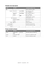 Preview for 166 page of Oki ES5462dw MFP User Manual