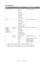 Preview for 167 page of Oki ES5462dw MFP User Manual